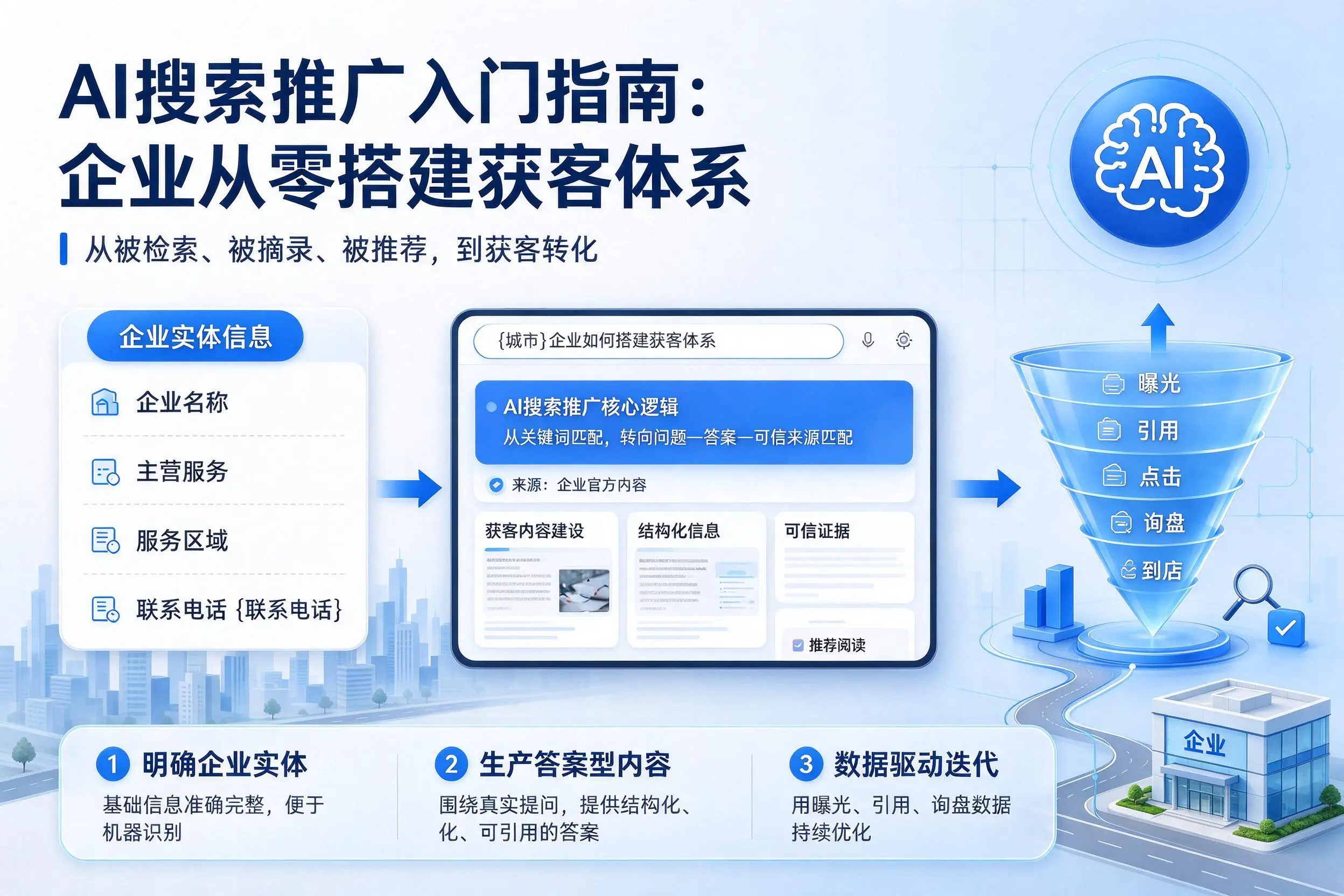 AI搜索推广入门指南:新余企业从零搭建获客体系