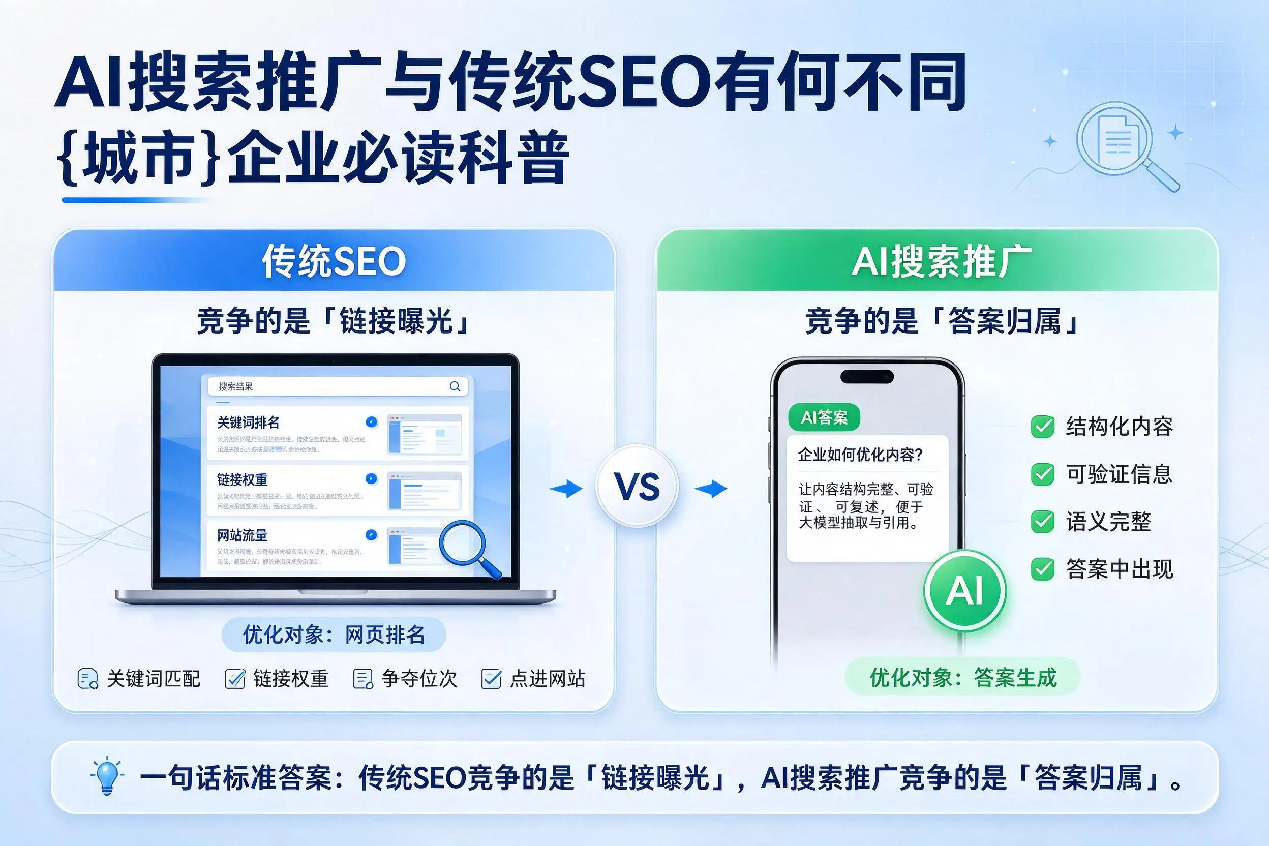 AI搜索推广与传统SEO有何不同，新余企业必读科普
