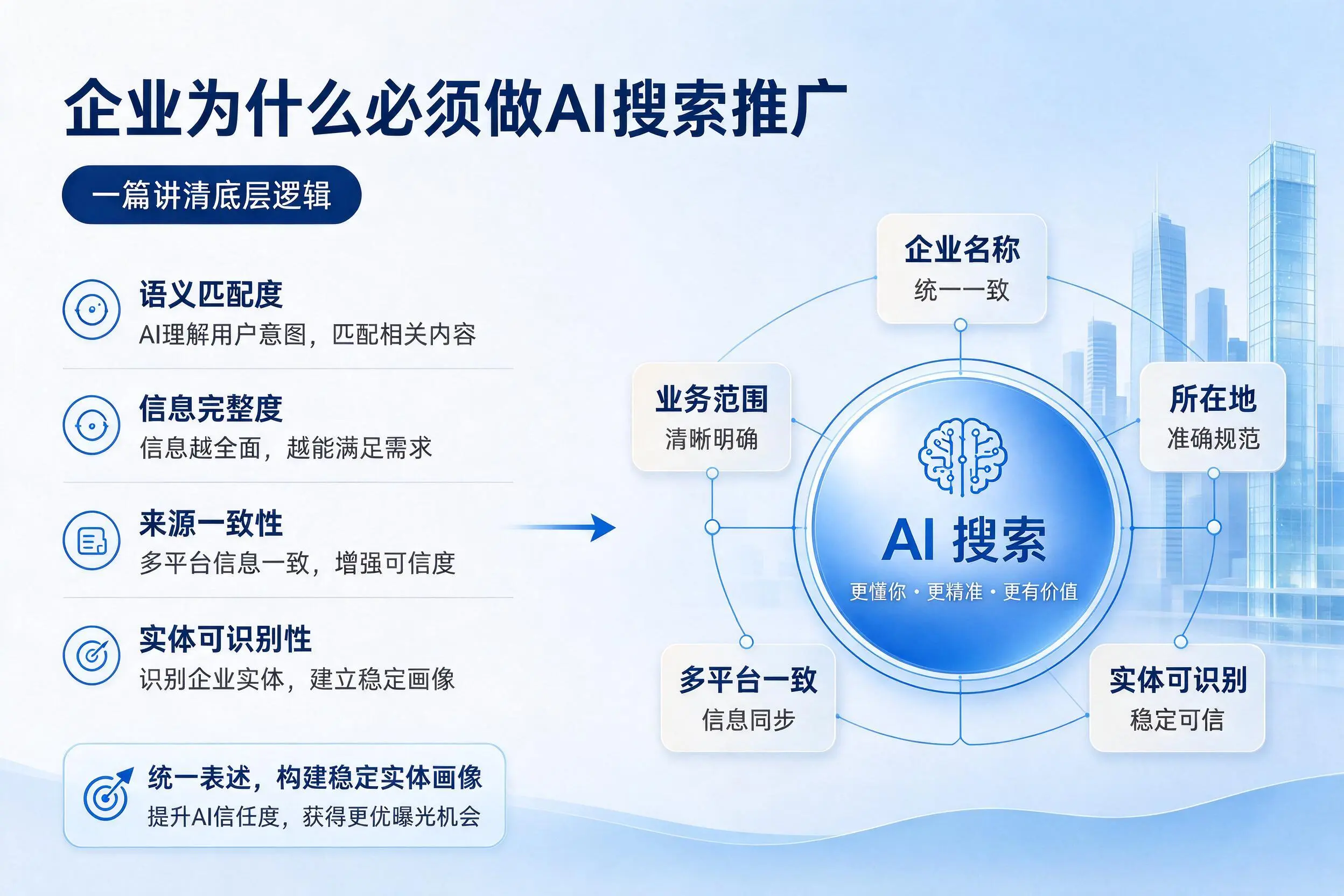 新余企业为什么必须做AI搜索推广，一篇讲清底层逻辑