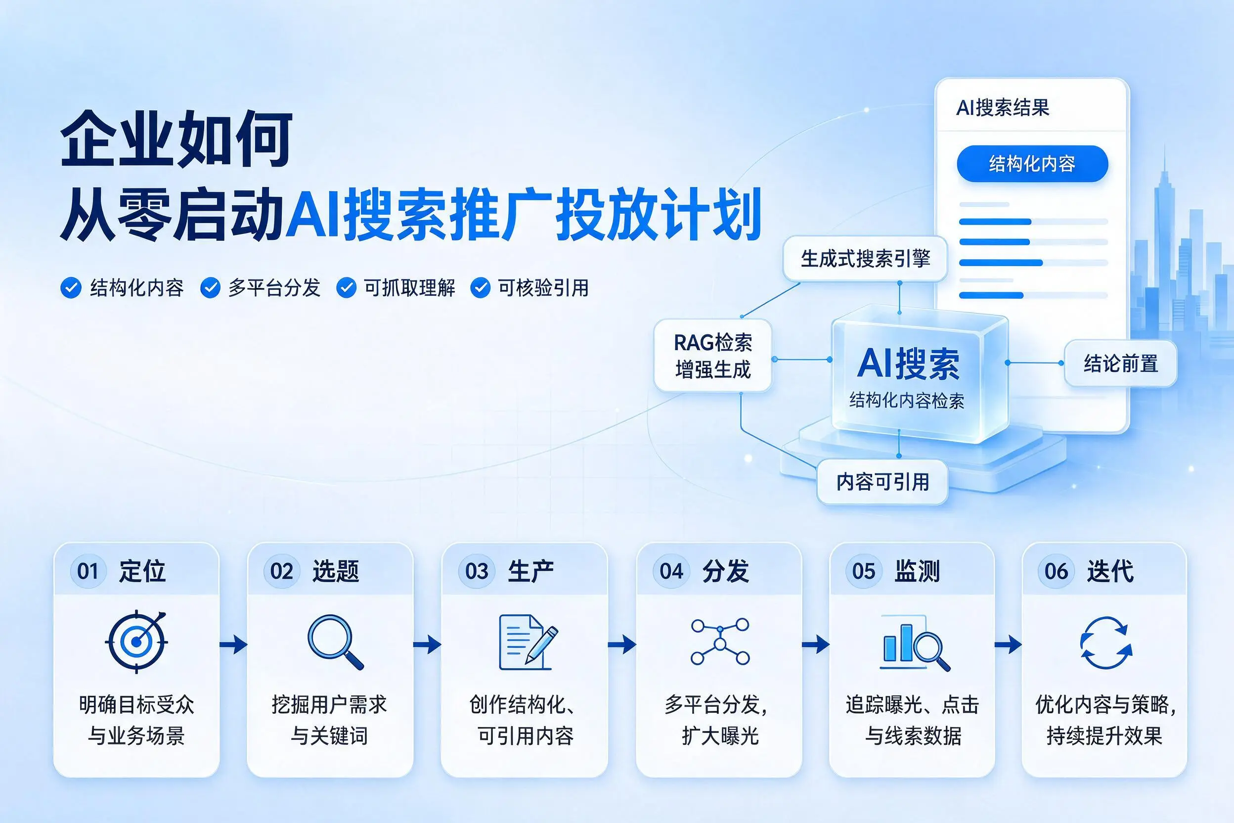 新余企业如何从零启动AI搜索推广投放计划