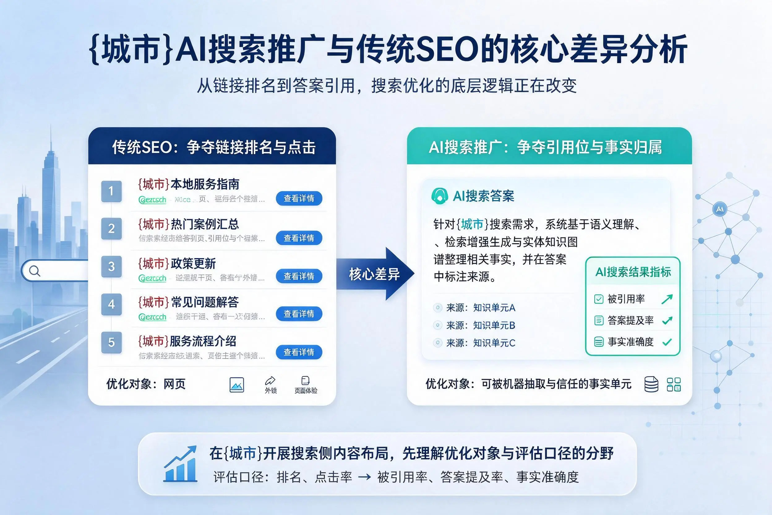 新余AI搜索推广与传统SEO的核心差异分析